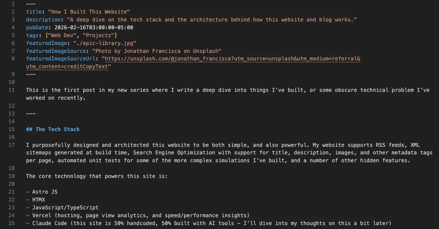 Screenshot of the code behind a blog post